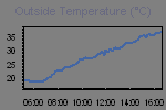 Temperatura definir por wind chill, punto de rocio, indice de calor y temperatura aparente.